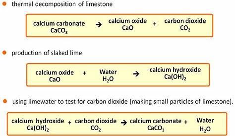 Quicklime Is Heated With Silica Reaction The Limestone Cycle