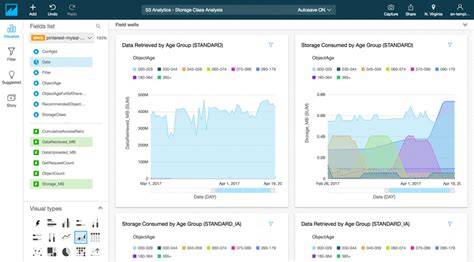 Quicksight S3 Data