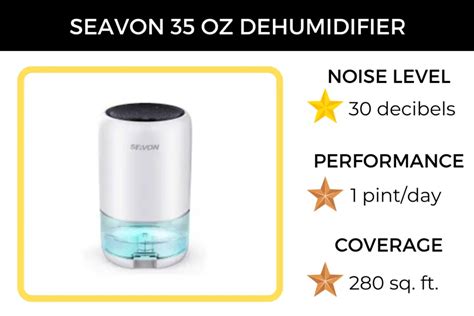 Quietest Dehumidifier Decibels
