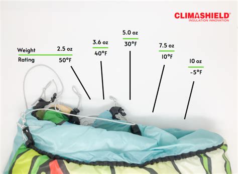 Quilt Backpacking Temperature