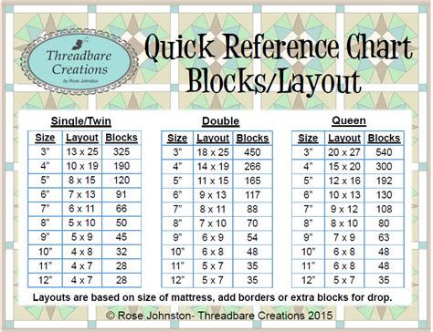 Quilt Block Layout Calculator