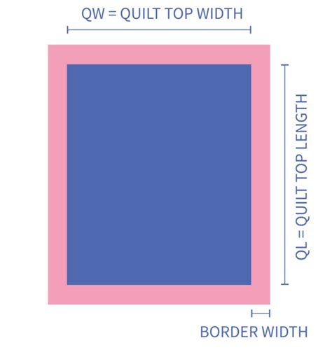 Quilt Calculator For Border