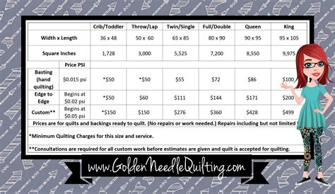 Quilt Price Chart