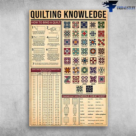 Quilting Knowledge