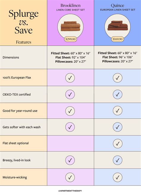 Quince Sheets Vs Brooklinen