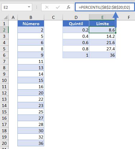 Quintiles In Excel
