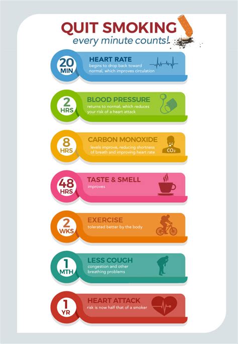 Effective Quit Smoking Cessation Strategies for a Healthier Life