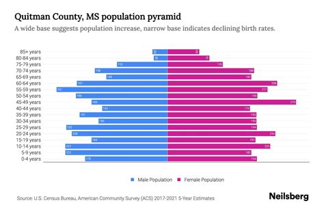 Quitman Ms Demographics