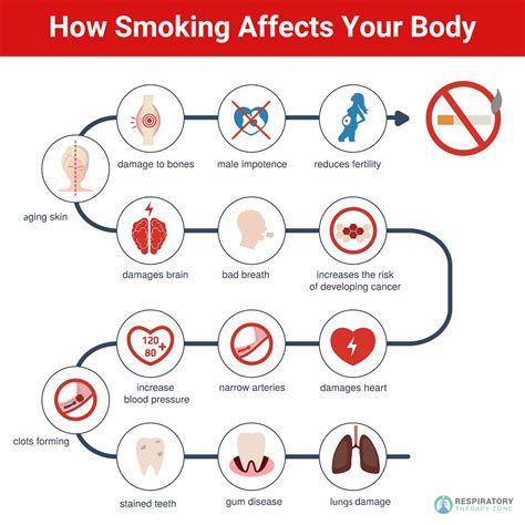 Quitting Smoking Effects Thyroid