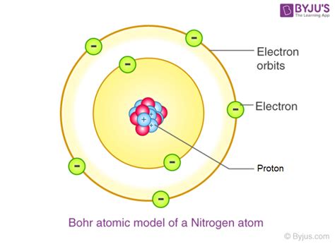 Quiz 3: Golden Years To Bohr Model