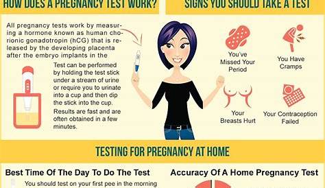 Quiz To Check If I Am Pregnant ? 15 Early Signs Of