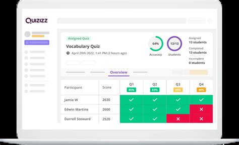 Quizizz features