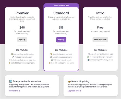 quizizz how many participants