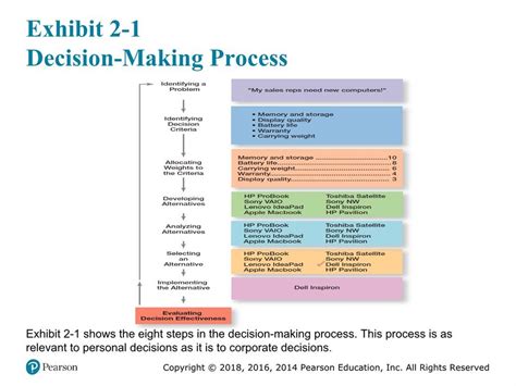 Quizlet Decision Making Process