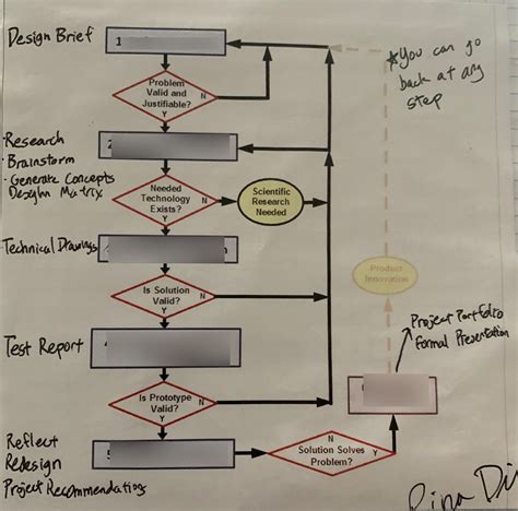 Quizlet Design Process