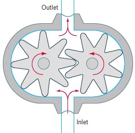 Quizlet Engine Repair