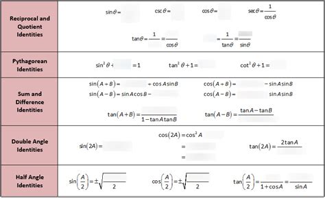 Quizlet Trigonometric Identities