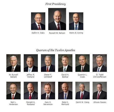 quorum of 12 apostles ages