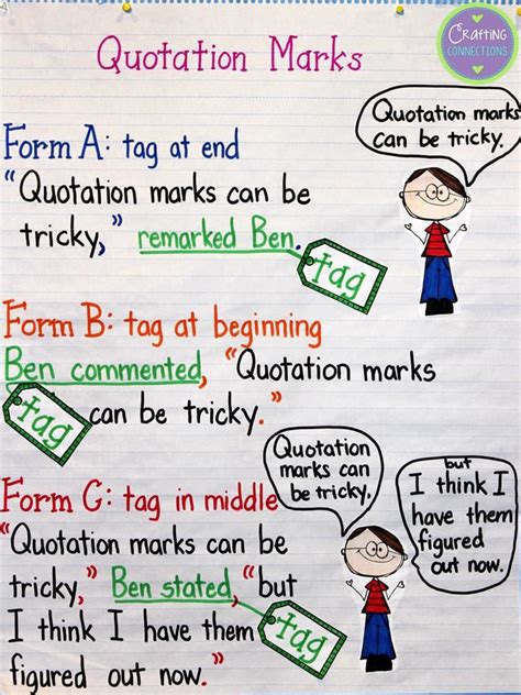 quotation marks examples for 3rd grade