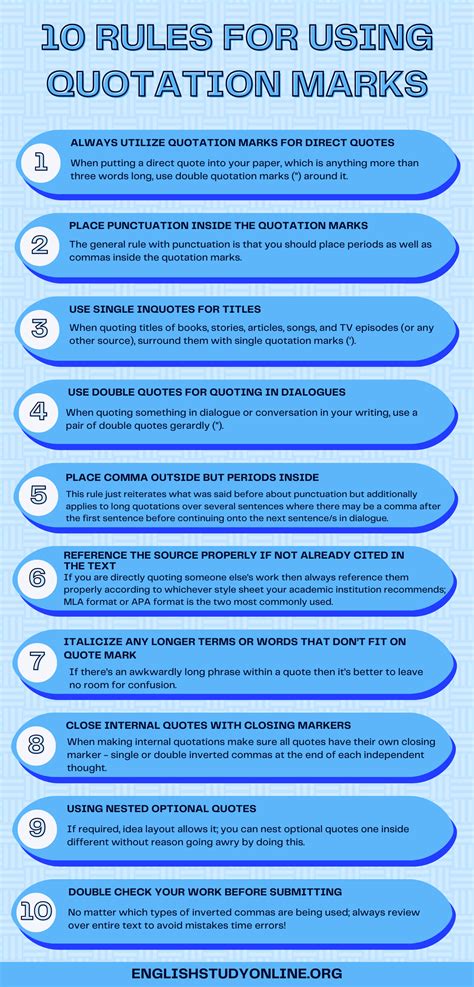 Quotation Marks Rules