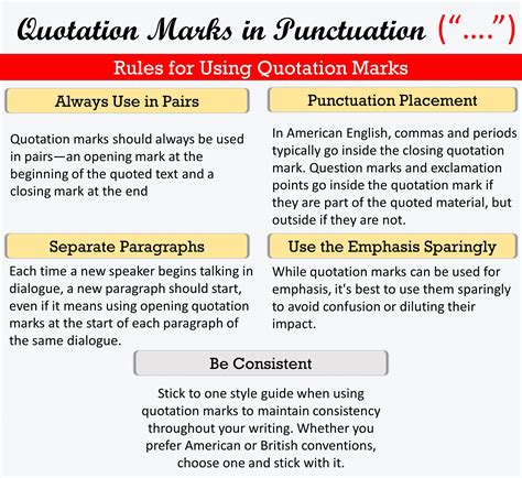 Quotation Punctuation