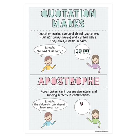 Quotation Vs Apostrophe