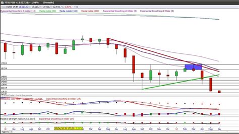 quotazione borsa italiana ftse mib