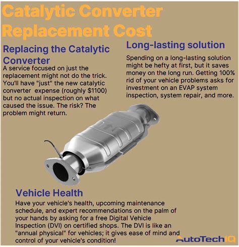 Quote For Catalytic Converter Replacement