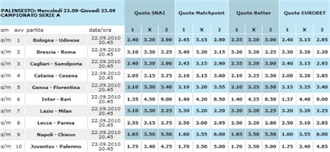 quote scommesse serie a snai