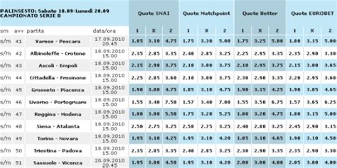 quote serie b snai