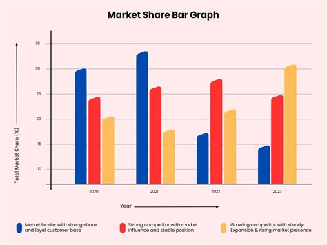 Quotes On Bar Graph
