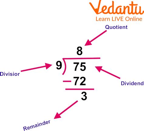 quotient and remainder formula