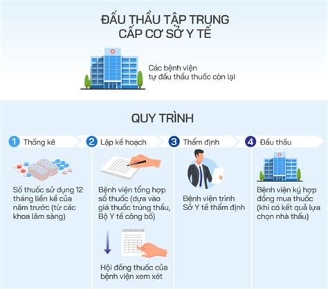 quy định về đấu thầu thuốc