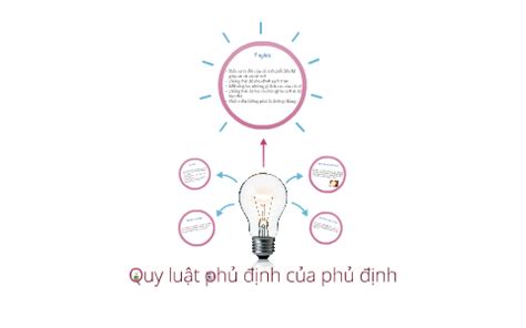 quy luật phủ định nói lên điều gì