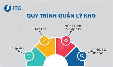 quy trinh quan ly