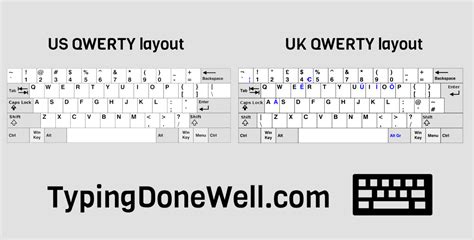 qwerty vs azerty vs qwertz keyboard layout