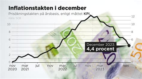 räntebeskedet