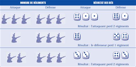 Jeu de société RISK édition Astérix Jeux de société Pearl.fr