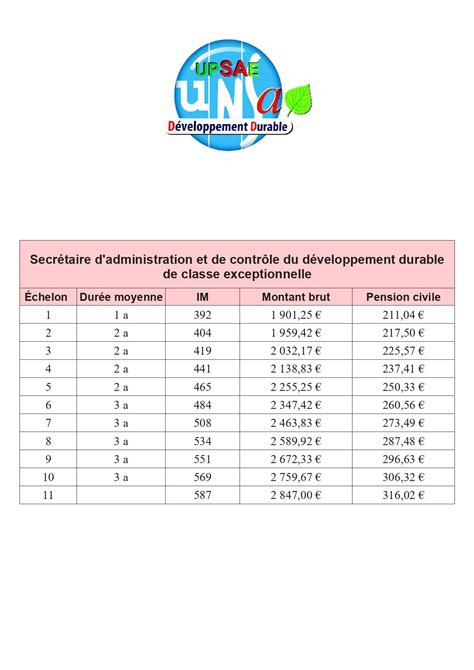 Grille Indiciaire Catégorie B Fonction Publique Territoriale