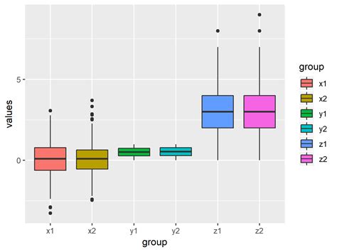 r box plot example