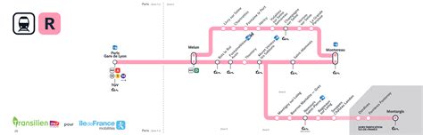 Plan Transilien ligne R Carte Transilien ligne R (France)