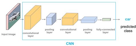 r cnn full form in machine learning