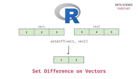 r compare two vectors and find differences