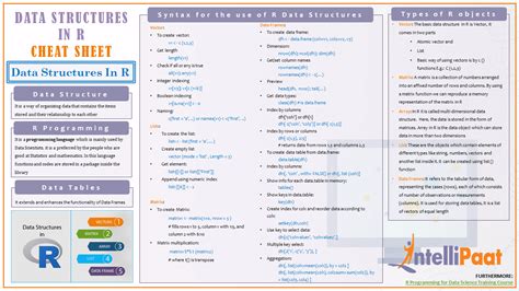 R Data Types Cheat Sheet