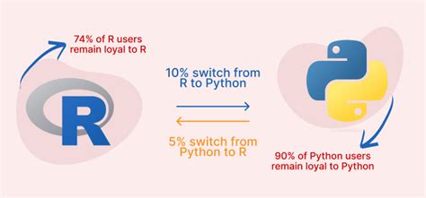 r for data science python equivalent