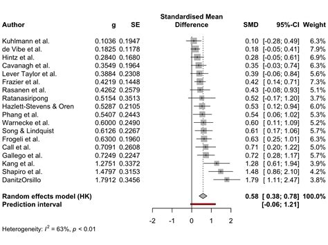 r forest plot example
