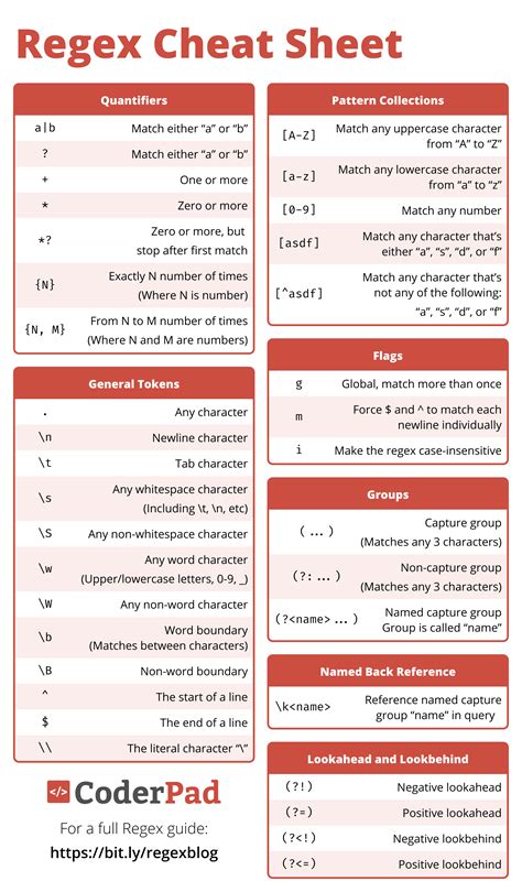 r list files pattern regex