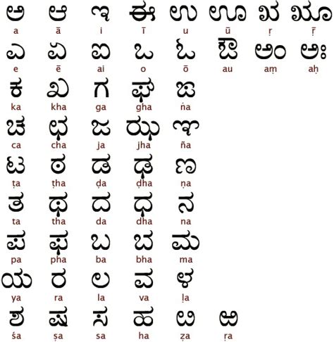r meaning in kannada script