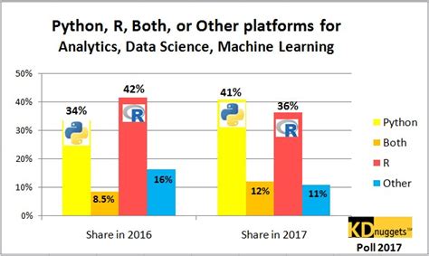 r or python for data analysis