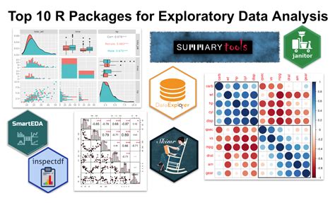r packages for automated exploratory data analysis